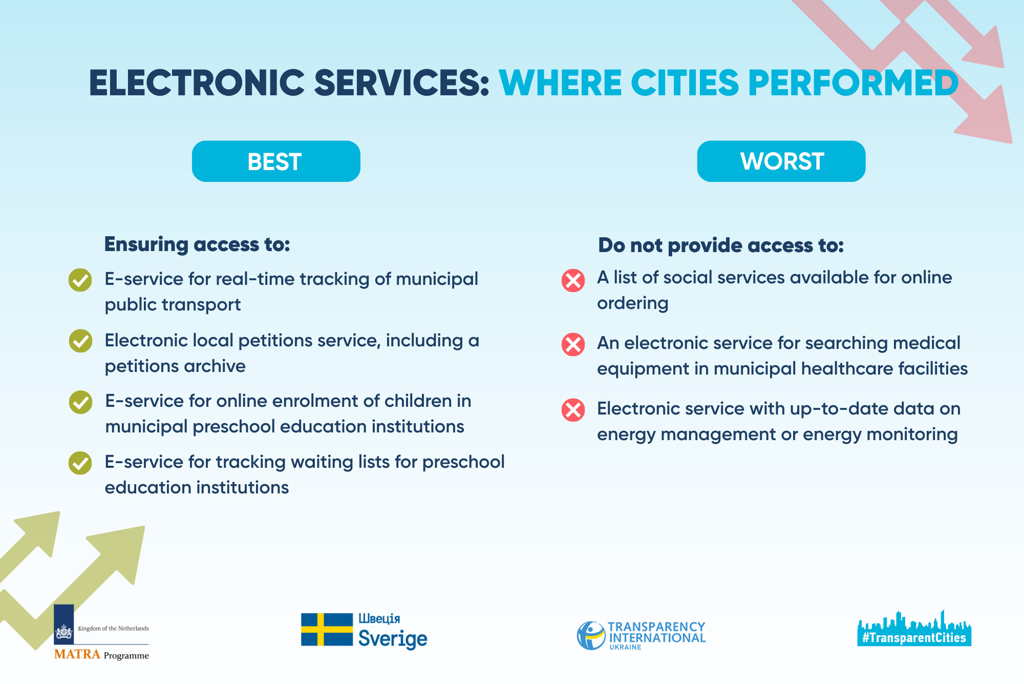 ел.сервіси. інф 3 eng (htl).png